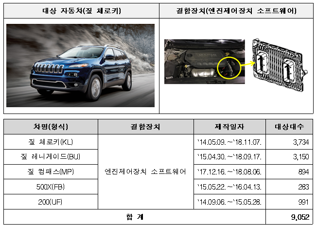 스텔란티스·비엠더블유·혼다·아우디·현대 등 시정조치(리콜)_국토교통부