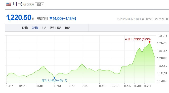 러시아 국가부도 위기와 미국 금리인상 시사