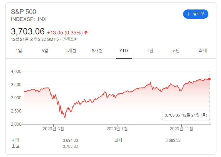2021년 미국 주식 휴장일