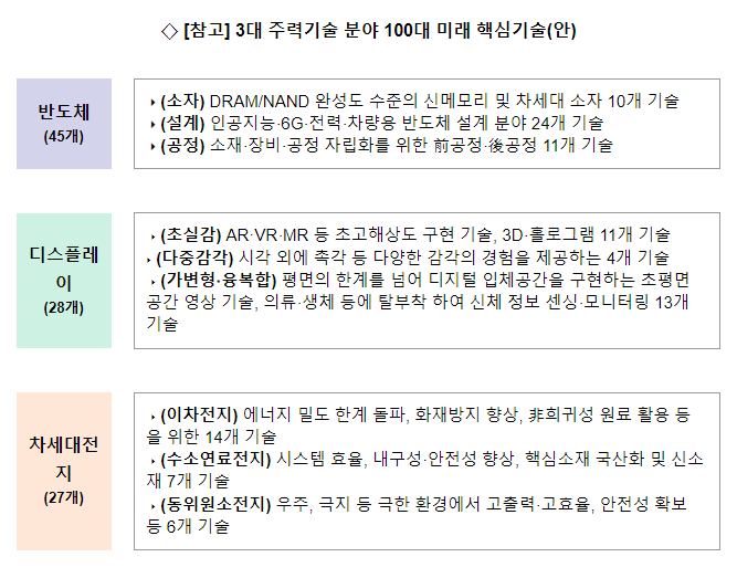 3대 주력기술 초격차 R&D 전략 발표