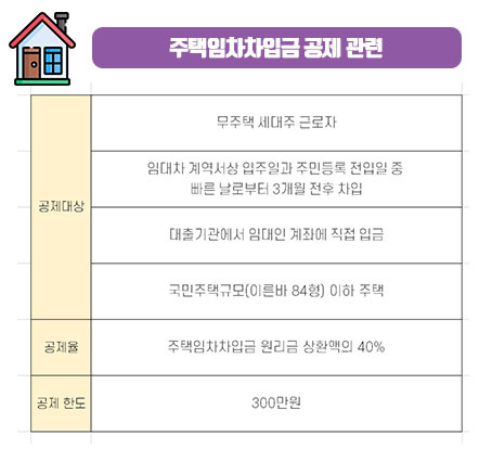 [연말정산] 하나은행 전세자금대출(주택자금상환증명서) 발급하기
