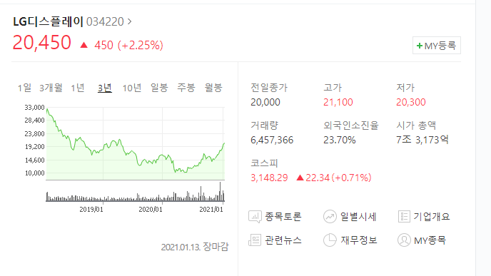 엘지디스플레이 주가 전망, 엘지계열사의 랠리? 배당금에 대한 가능성