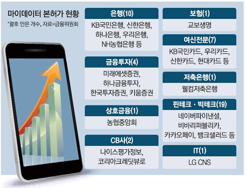 마이데이터란-마이데이터 정의와 관련주