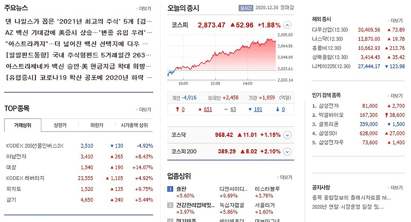 오늘 12월 31일 주식시장 휴장! 내년 개장일은? (Feat. 오늘 주식시장 시간)