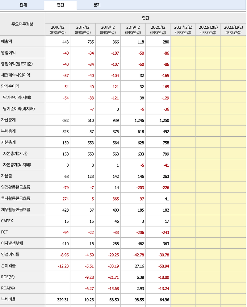 코디엠 맘먹었다.