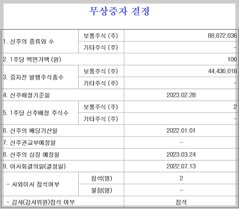 무상증자일정 2023년 2월 카나리아바이오 신주배정기준일