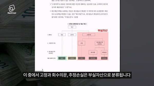 증권사 리스크, 부동산 PF 순위