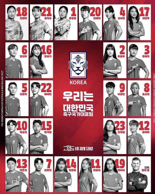 2023 여자 축구 월드컵 대한민국 16강 진출 가능할지...