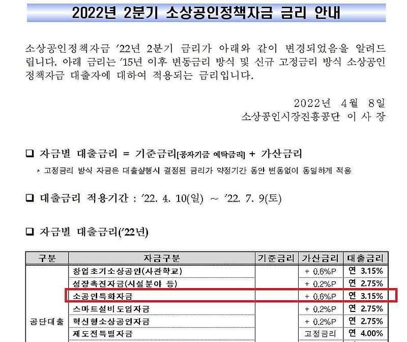 소상공인시장진흥공단 2022년 2분기 금리 안내