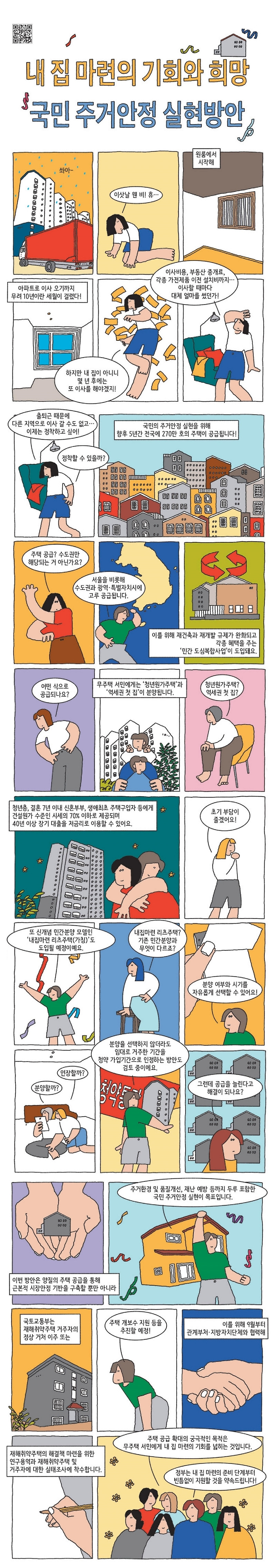 내 집 마련의 기회와 희망, 국민 주거안정 실현 방안