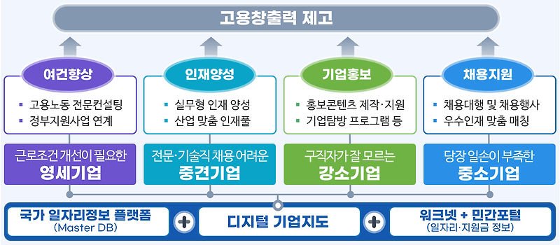 앞으로 실업급여 받기 힘들어진다...고용부, '고용서비스 고도화 방안' 발표