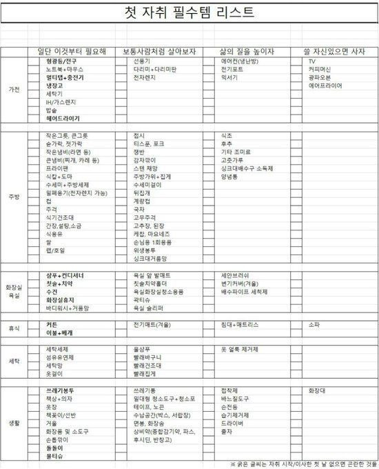 첫 자취템 리스트