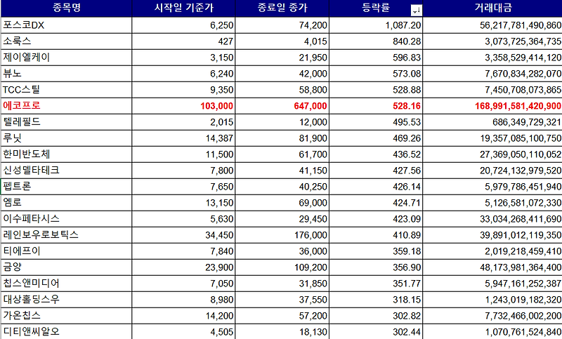 2023년 증시 10대 뉴스 돌아보기