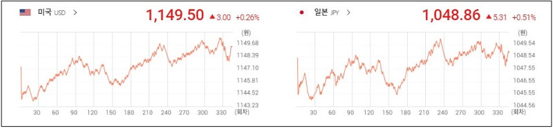 수차례 경고에도 말 안 듣는 동학 개미들...큰 손을 이길 수 있나