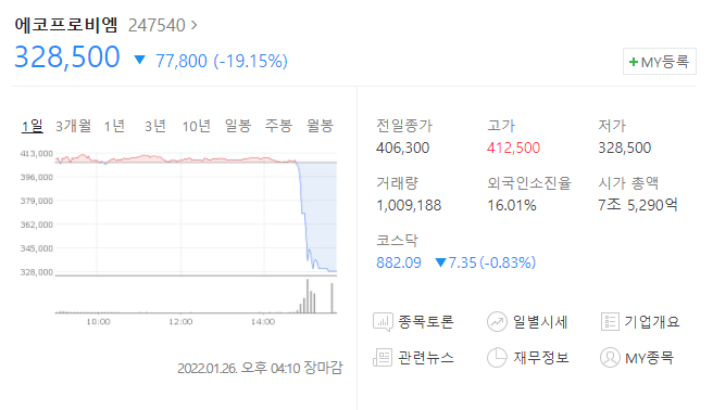 에코프로비엠 하락 에코프로 하락 에코프로에이치엔 하락 에코프로비엠 내부자거래 에코프로비엠 상장폐지?