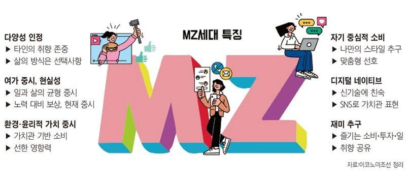 요즘 MZ세대 특징