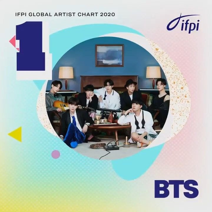 방탄소년단 2020 IFPI 글로벌 아티스트 차트 1위