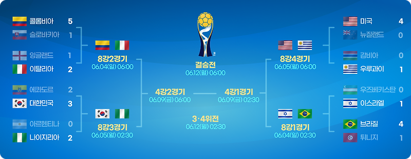 FIFA U-20 월드컵 아르헨티나 2023 - 16강전 경기 결과 및 8강 진출팀, 8강전 경기 일정