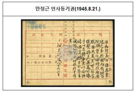 보훈부, 안중근 의사 등 ‘독립운동가 6인 인사카드’ 최초 발굴·공개