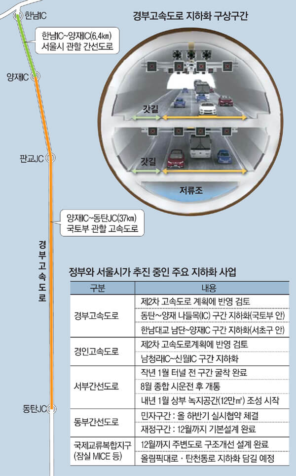 서초 양재~동탄 구간 지하화 추진되나...43km '논스톱'