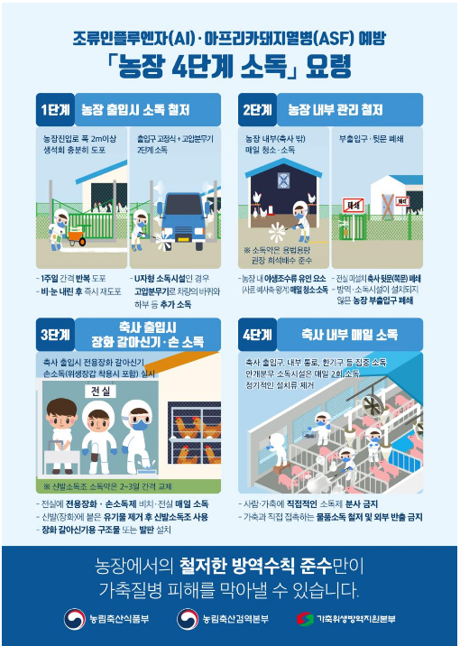 고병원성 조류인플루엔자 사전 예방대책 추진