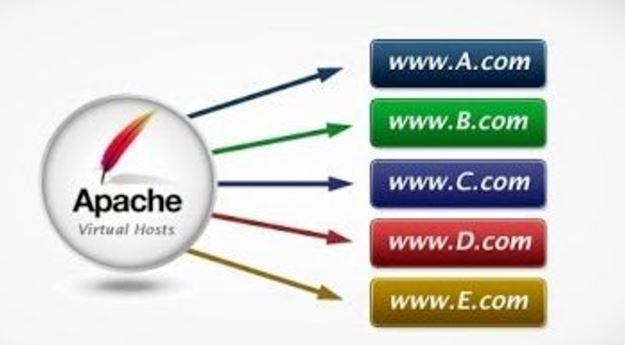 아파치 vhost(가상호스트) 설정