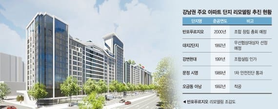 한화 건설부문, '반포푸르지오 리모델링' 우선협상대상자 선정 ㅣ 금호건설, 봉명3구역 재개발 수주