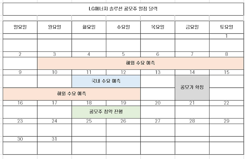 LG에너지솔루션(LG엔솔) 공모주 청약 일정 [증권신고서]