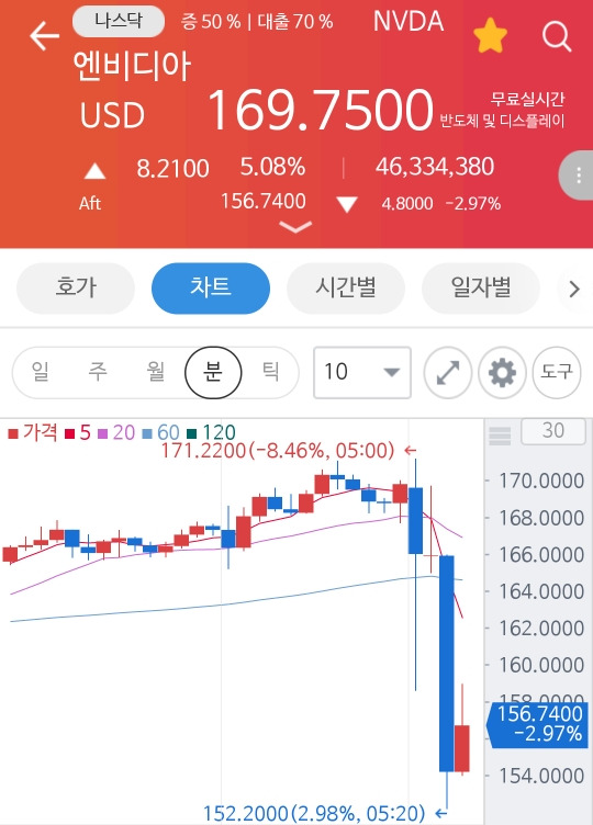 [미국주식] 1분기 엔비디아 실적발표!!