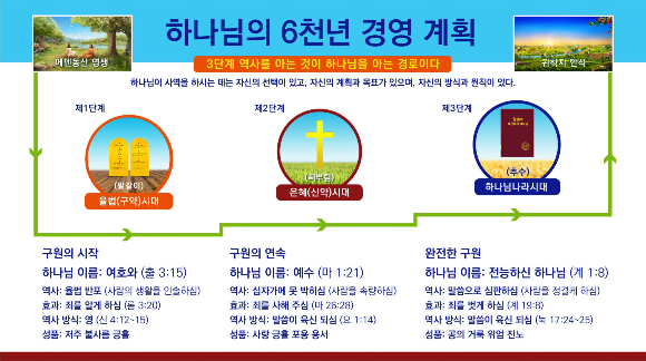 매일의 하나님 말씀 ＜3단계 사역을 아는 것이 하나님을 아는 길이다＞(발췌문 6)