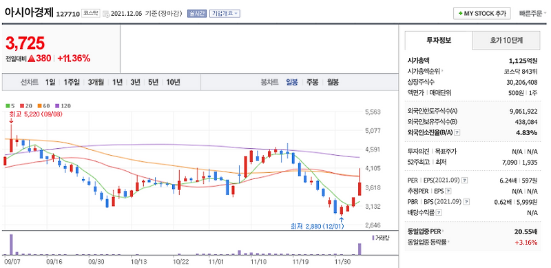 일자리 정책주 (메가엠디, 아이비김영, NE능률, 위즈코프, 아시아경제)