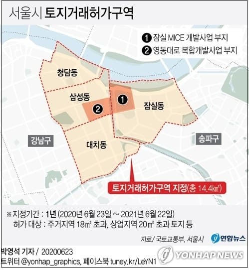 어쩌나!...삼성·청담·대치·잠실 '토지거래허가구역' 1년 더 연장