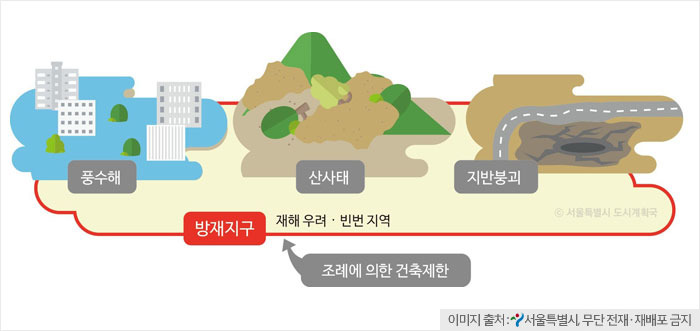 재해예방시설 구비 건물, 용적률 1.4배까지 완화해준다