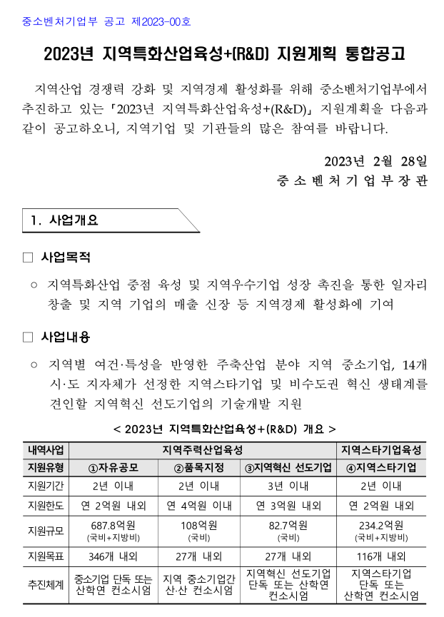 2023년 지역특화산업육성+(R&D) 지원계획 통합 공고