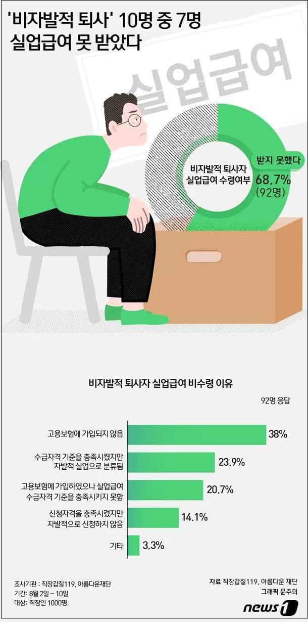 말 많은 '실업급여' 개선안 추진 동향