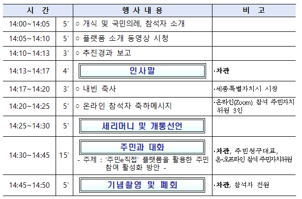 주민이 직접 조례 제·개정 청구, 온라인으로 가능합니다(주민참여 온라인플랫폼,‘주민이(e)직접’2.8.(화) 서비스 개시)_행정안전부