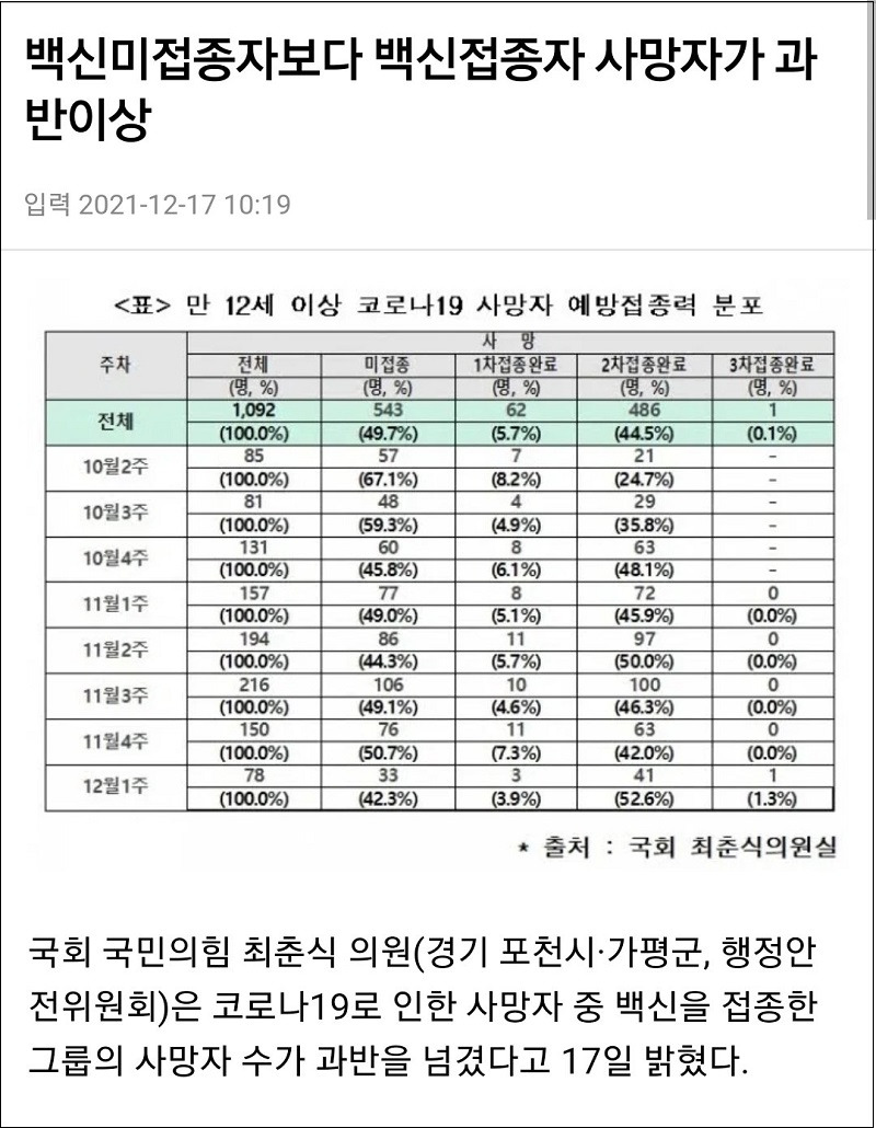 K방역 총체적 실패 정황들