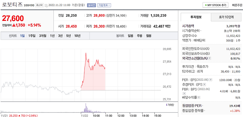 (108490)로보티즈 주가 전망 로봇 관련주 상승