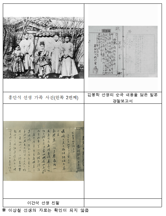 독립운동가 선정_국가보훈처