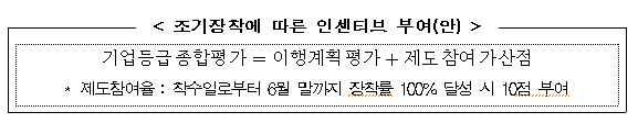 화물차 무시동 히터·에어컨 설치하고 지원받으세요(화물차 미세먼지 저감·온실가스 감축 기술·장비 보조금 지원)_국토교통부