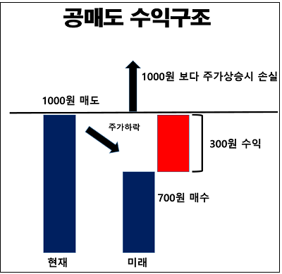 전문가가 보는 관심 종목 ㅣ 재개되는 공매도 유의할 점