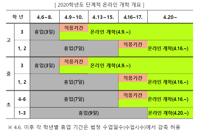 2020 수능 일정, 2021 대학입시 일정, 초중고 온라인 개학