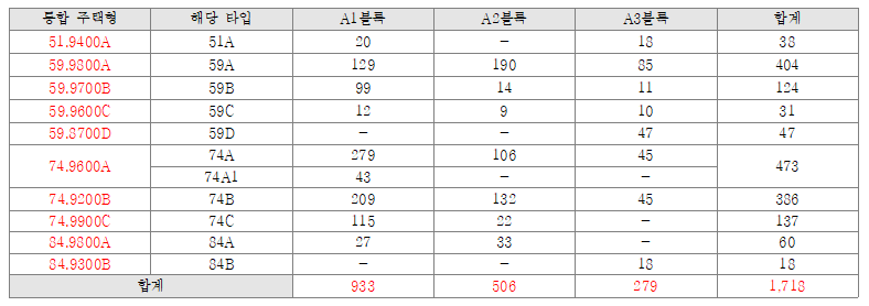 산성역 자이푸르지오 신흥2구역 분양일정 및 입주자모집공고
