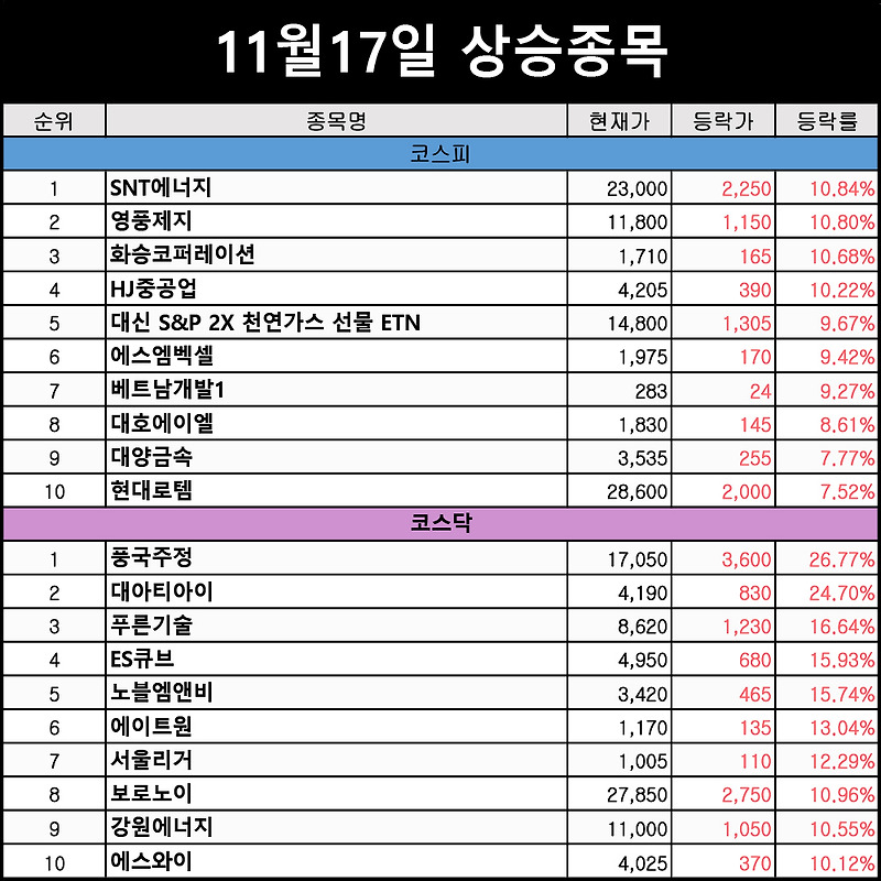 우크라이나 재건 관련주,에스와이 주가 상승 방향성