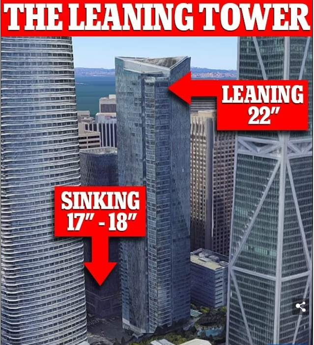 기울어진 샌프란시스코 밀레니엄 타워 보수 공사 동향 VIDEO: Millennium Tower’s sinking and tilting creates 1-inch gap with 12-story podium structure
