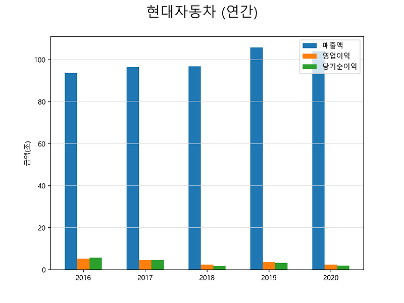 현대차 주가 전망