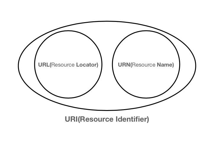 [HTTP 웹 기본 지식] 02. URI와 웹 브라우저 요청 흐름