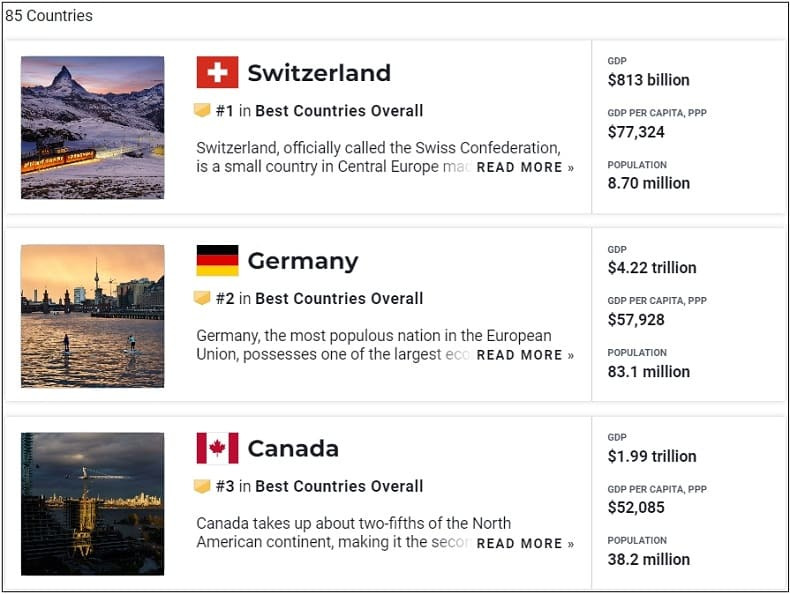 2022년 세계 최고의 국가 순위와 국력 순위...한국은 2022 Best Countries Rankings