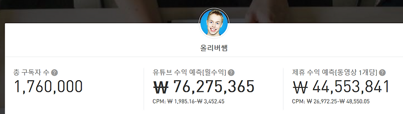 올리버쌤 유튜브 수익 분석.. 대한외국인은 얼마나 벌까?