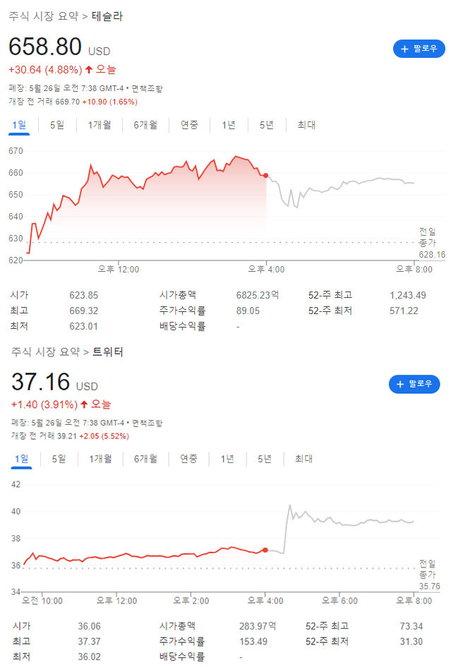 일론의 트위터 인수 자금 조달 구조 변경은 호재? or 악재?